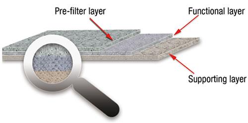 milk filters diagram