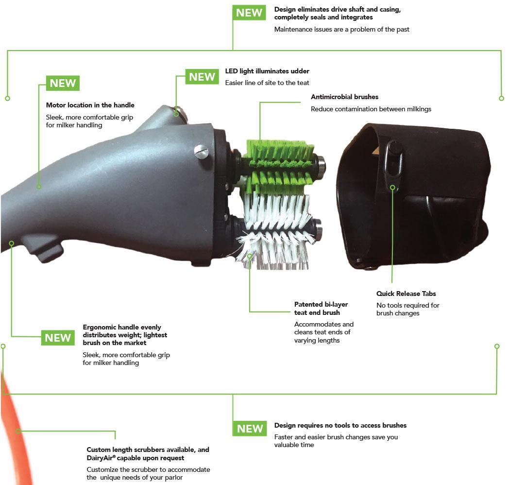 FutureCow Teatscrubber Diagram